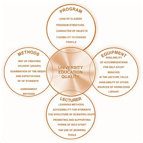 what are the determinants of quality basic education